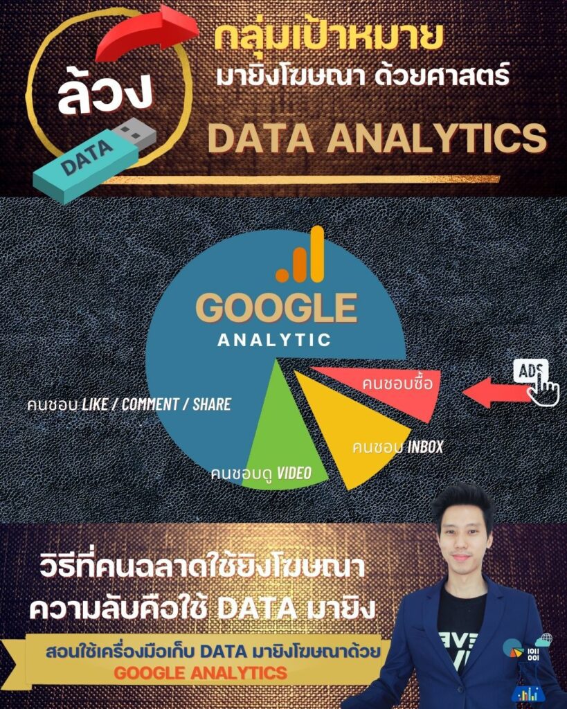สอนใช้งาน Google Analytics