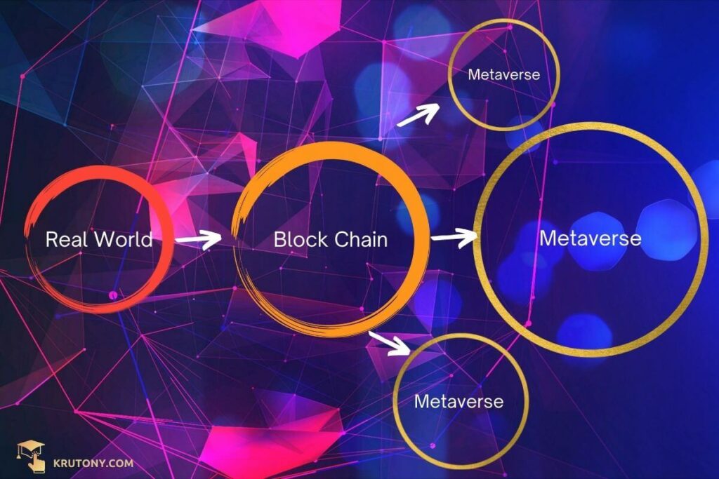 วิธีเข้าสู่ Metaverse